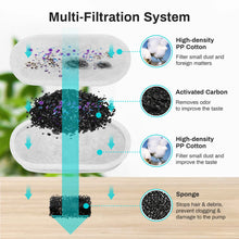ZYFeeder 2.2L Pet Water Fountain